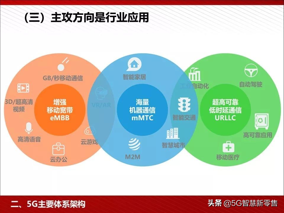 5g应用场景ppt,5g智慧教室ppt