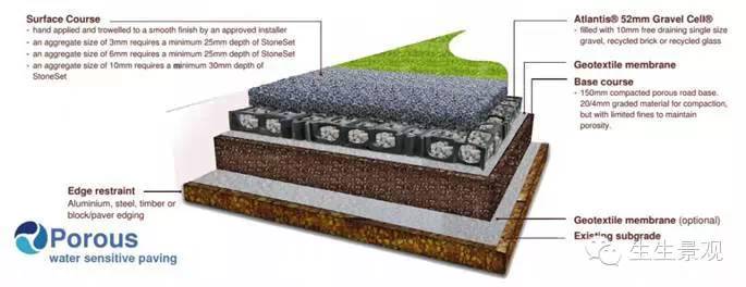 微景观材料的功能,微景观生态材料