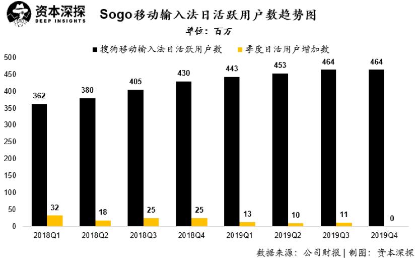 浅谈搜狐的告捷与没落,搜狐重回盈利轨道