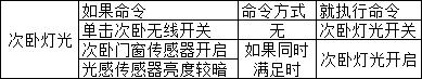 小米摄像头联动智能家居,小米智能家居卫生间联动