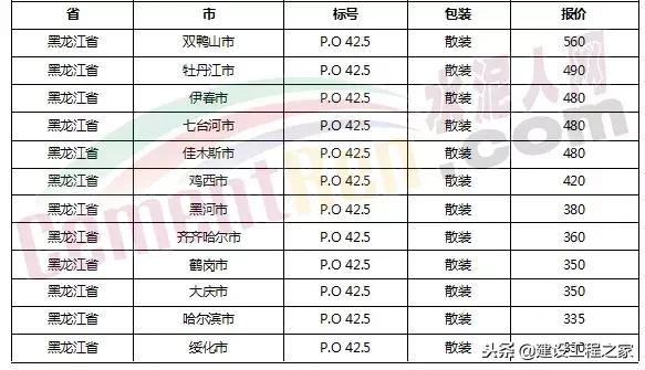 目前水泥价格是涨是跌,水泥价格涨最新消息