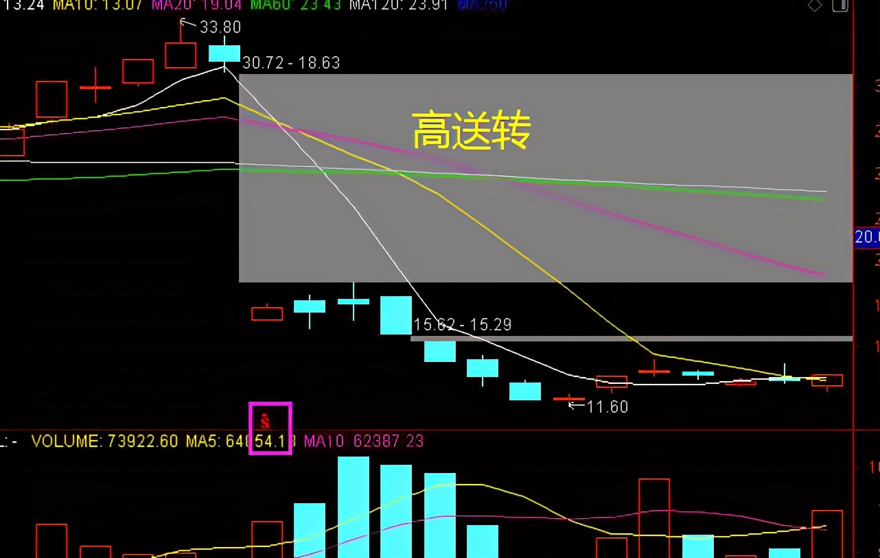 股票持仓成本负数怎么回事,股票持仓成本价怎么恢复