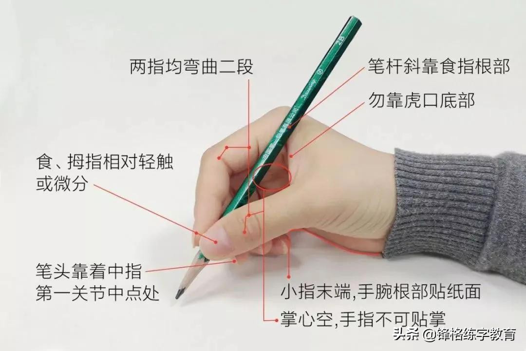 孩子握笔姿势不正确怎样能够矫正,如何有效纠正孩子的握笔姿势