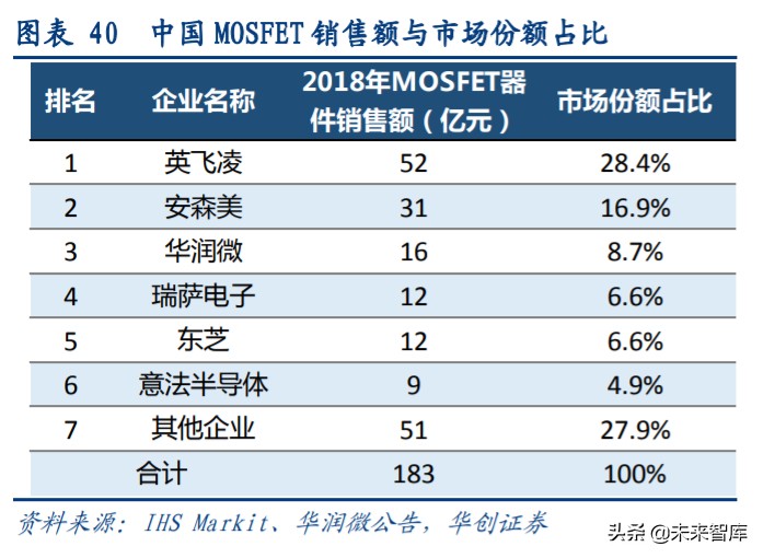 闻泰科技剥离odm业务,闻泰科技是中国最大的odm工厂吗