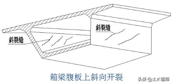 桥梁加固的几种方法图解,桥梁加固的技术方法有哪些呢