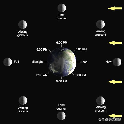 南北两极有潮汐吗,潮起潮落源于规律