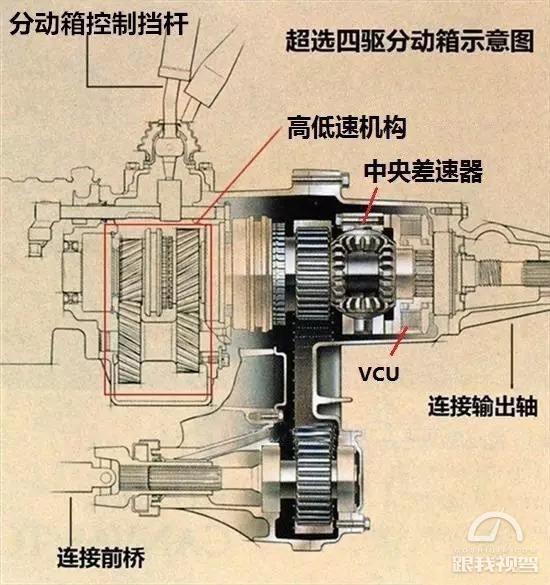 致敬2020越野车,致敬那些经典车型