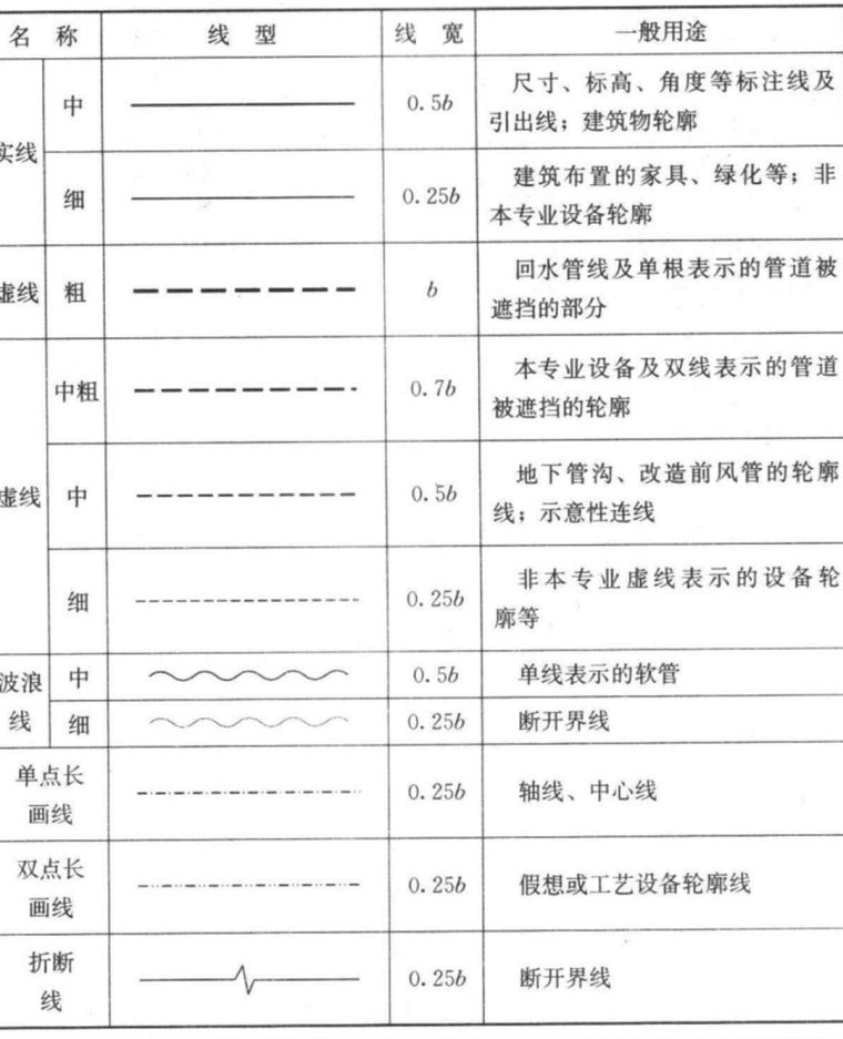 cad暖通图例符号大全,给排水消防暖通CAD图例符号