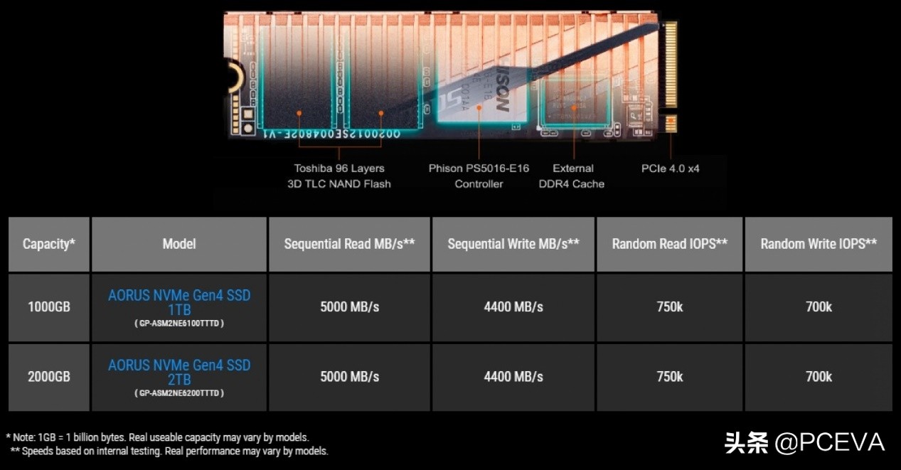 技嘉pcie4.0固态,技嘉固态pcie4.0