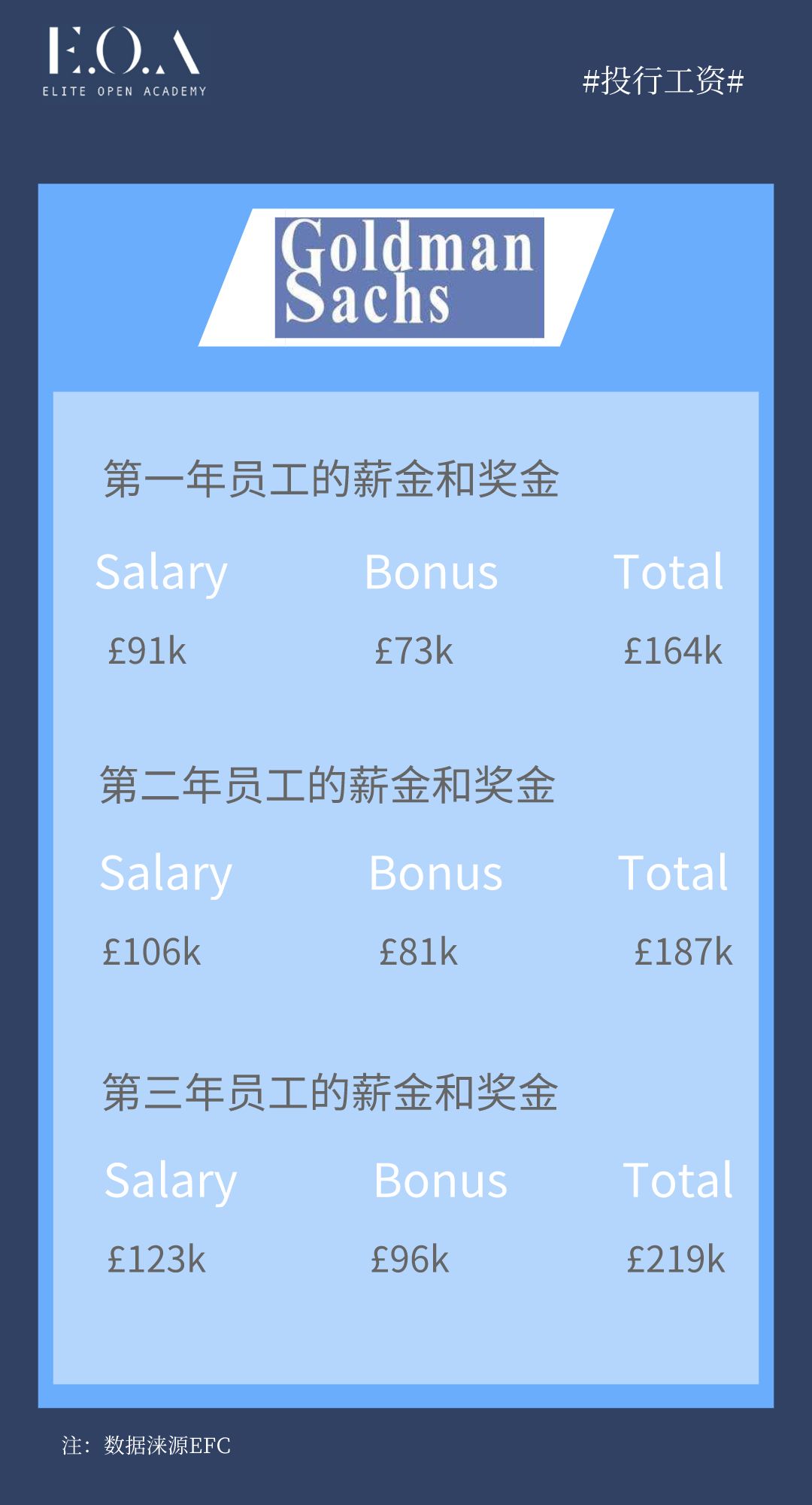 刚刚毕业的大学生就能够年薪百万？网友：进这几个公司，带你飞