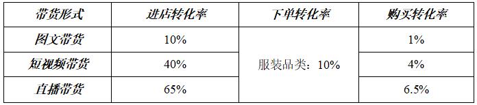 如何抓住直播电商风口,直播电商机遇怎么样