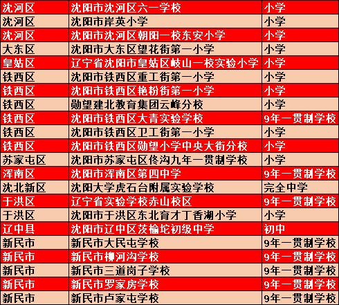 重磅！沈阳这22所学校被国家点名表扬！看看有你认识的吗？