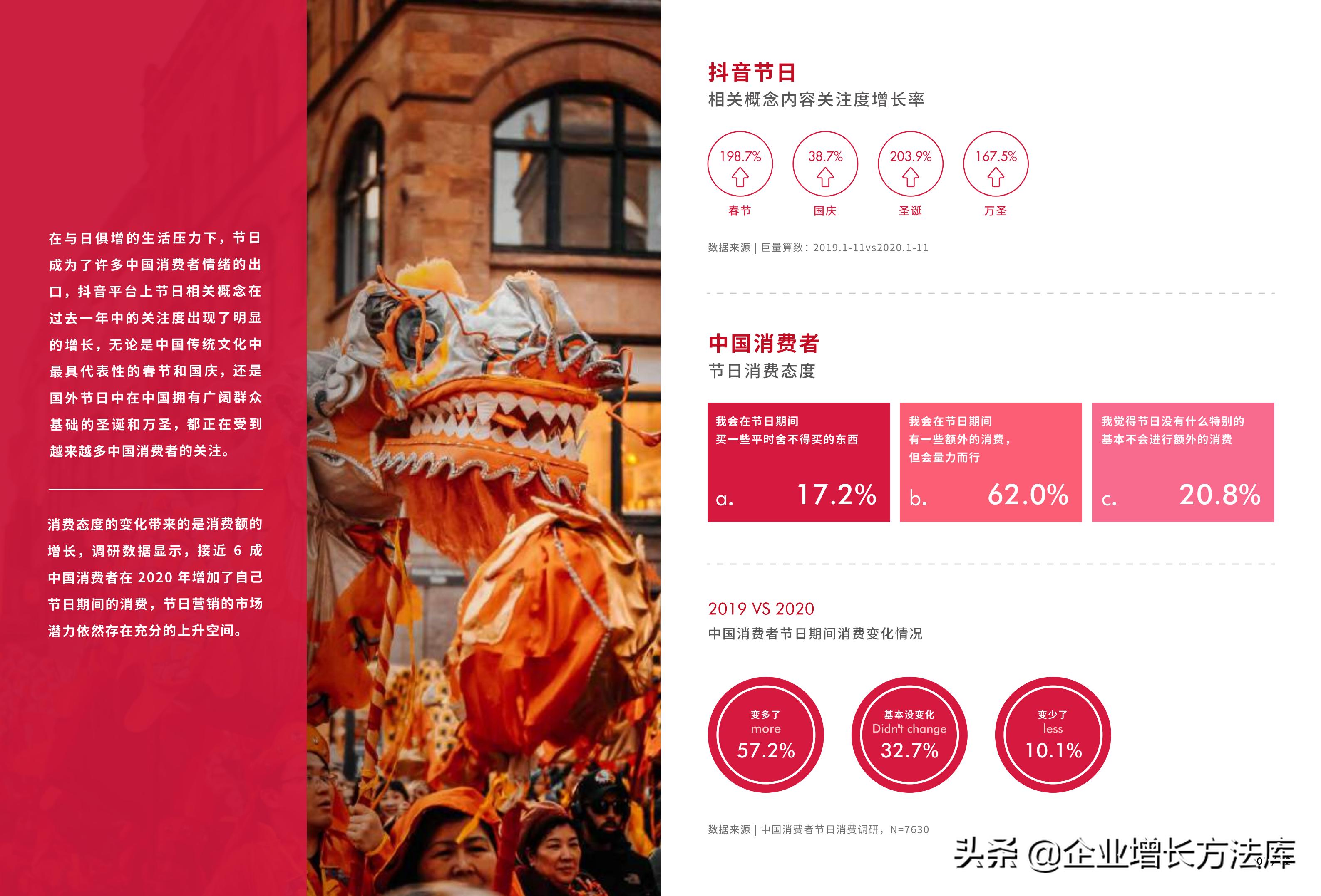 一年中的营销节日节点ppt,节日促销营销策划制作ppt