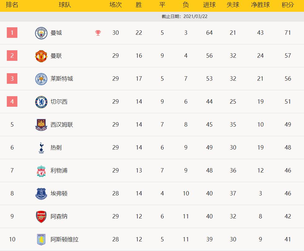 英超-凯恩造点球+破门维尼修斯建功热刺2-0维拉