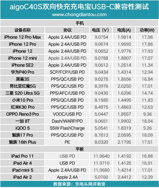 爱国者充电宝大容量20000快充,爱国者40000充电宝测评