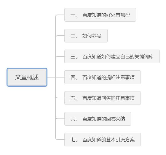分享网络引流实战经验,免费体验引流的方法和技巧