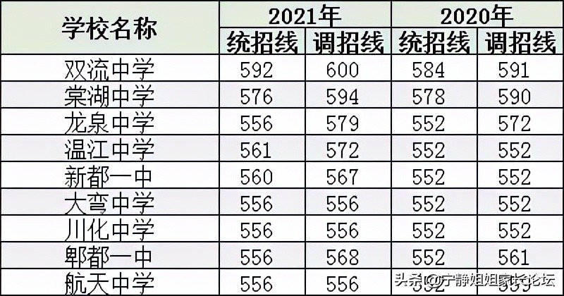 470分高考难考吗,470分能够上普高吗