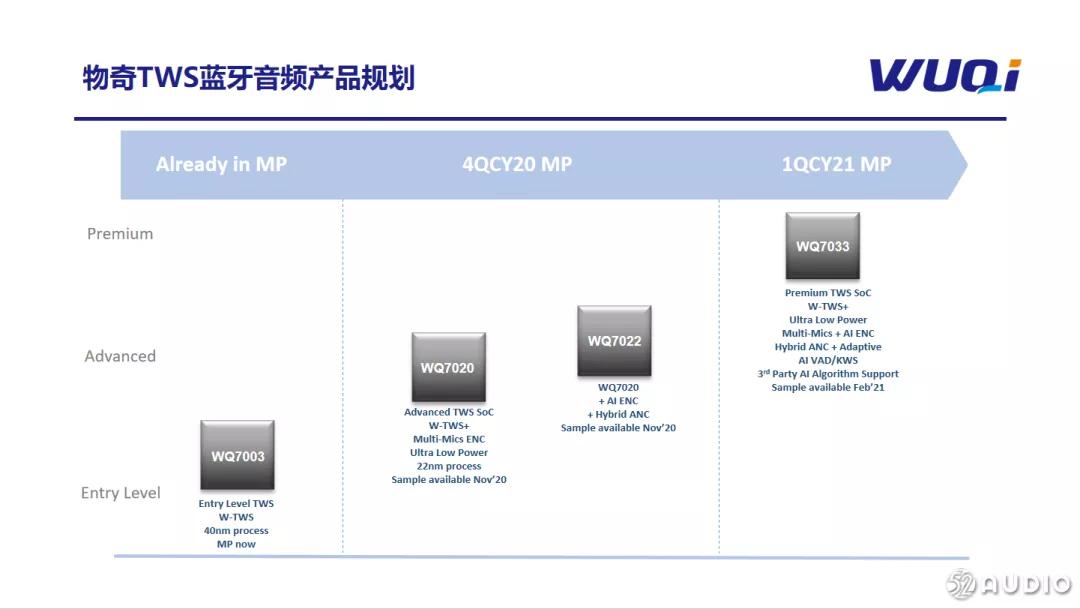 2021公认音质最好tws耳机,tws耳机2023市场分析