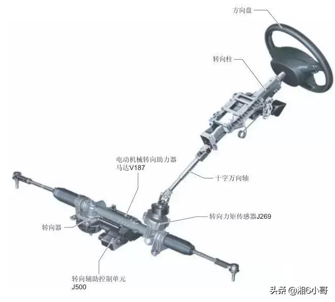 电子助力转向出问题还能够开吗,电子转向助力故障不修有什么影响