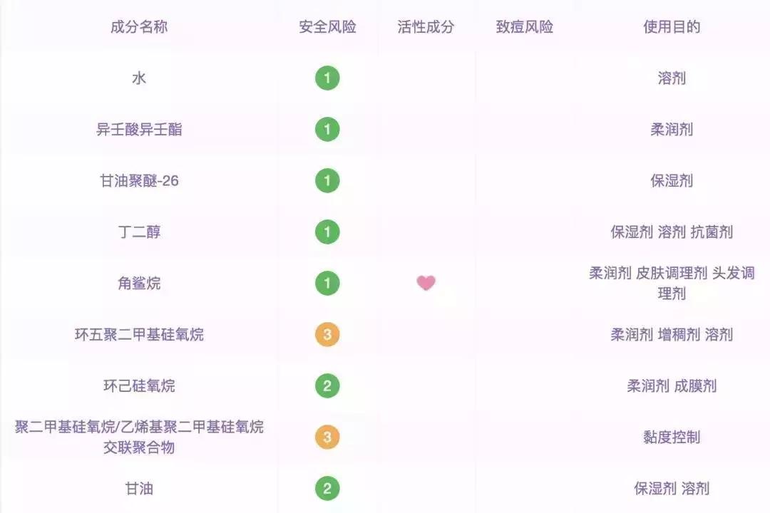 干皮夏天护肤水推荐,干皮用什么保湿水效果最好呢女士