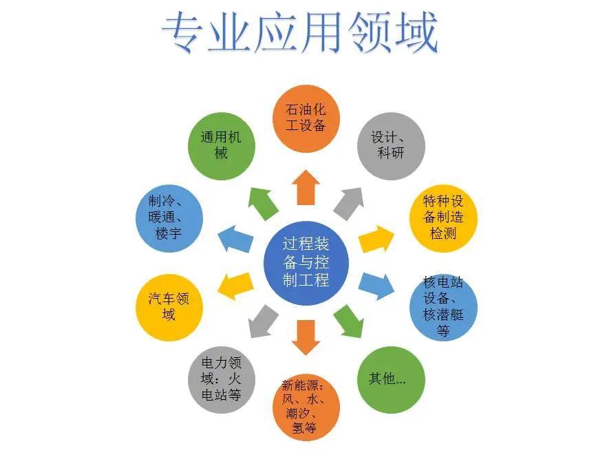 学院风采|欢迎报考安徽建筑大学机械与电气工程学院