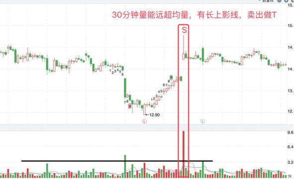 短线炒股如何做t,股票怎样做t最合理