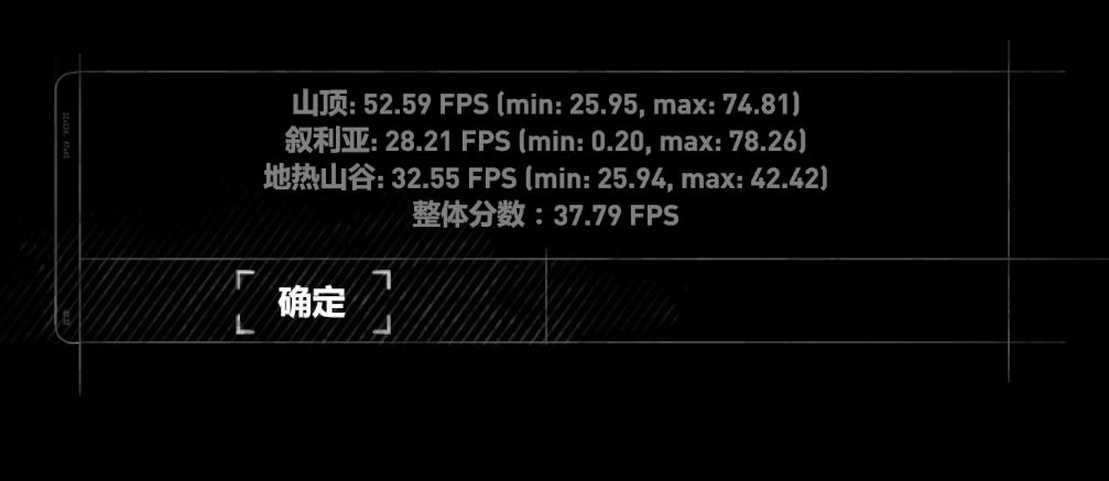 百元显卡对比,1650super和3060显卡差距