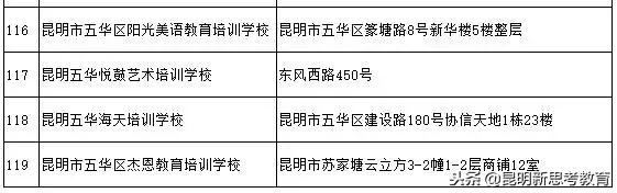 昆明教育培训机构黑名单,昆明艺考培训机构黑名单