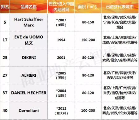 男装最受欢迎的世界品牌排行,tommyhilfiger男装中文品牌