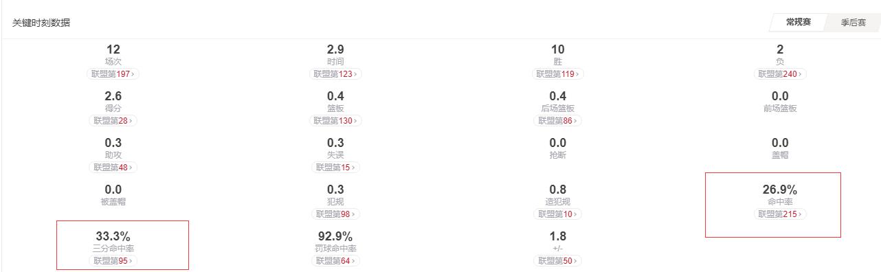 字母哥是米德尔顿的副手,字母哥米德尔顿利拉德