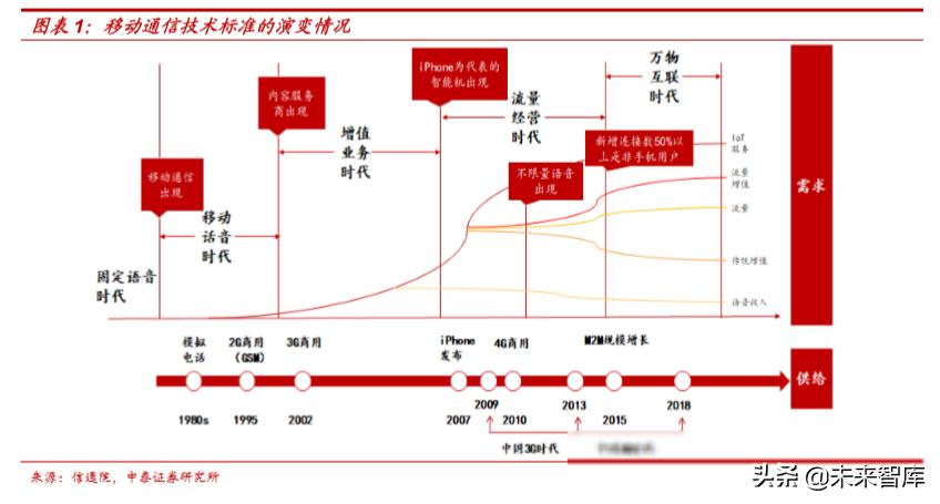 5g虚拟运营商套餐定制,5g时代通信运营商模式