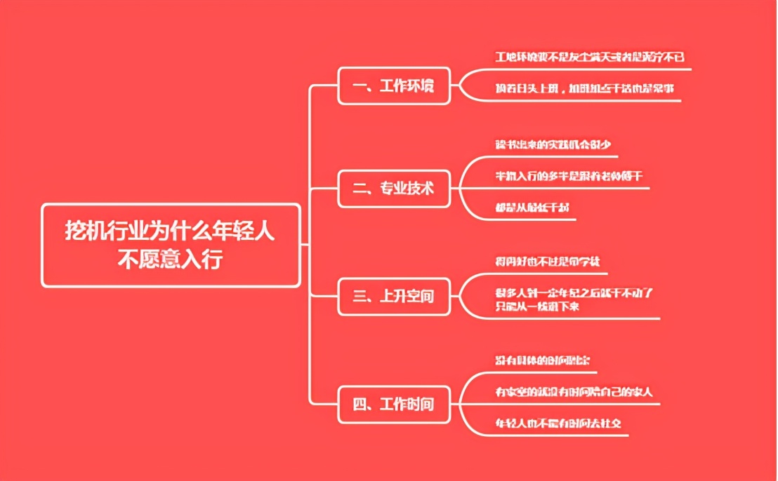 挖机师傅能年入十几万，为什么现在年轻人宁可进厂也不宁愿开挖机
