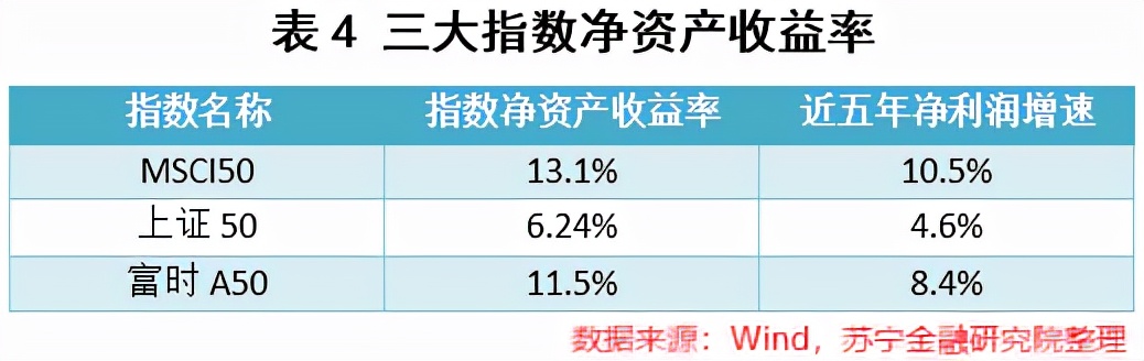 msci中国a50互联互通指数,msci中国a50互通互联指数