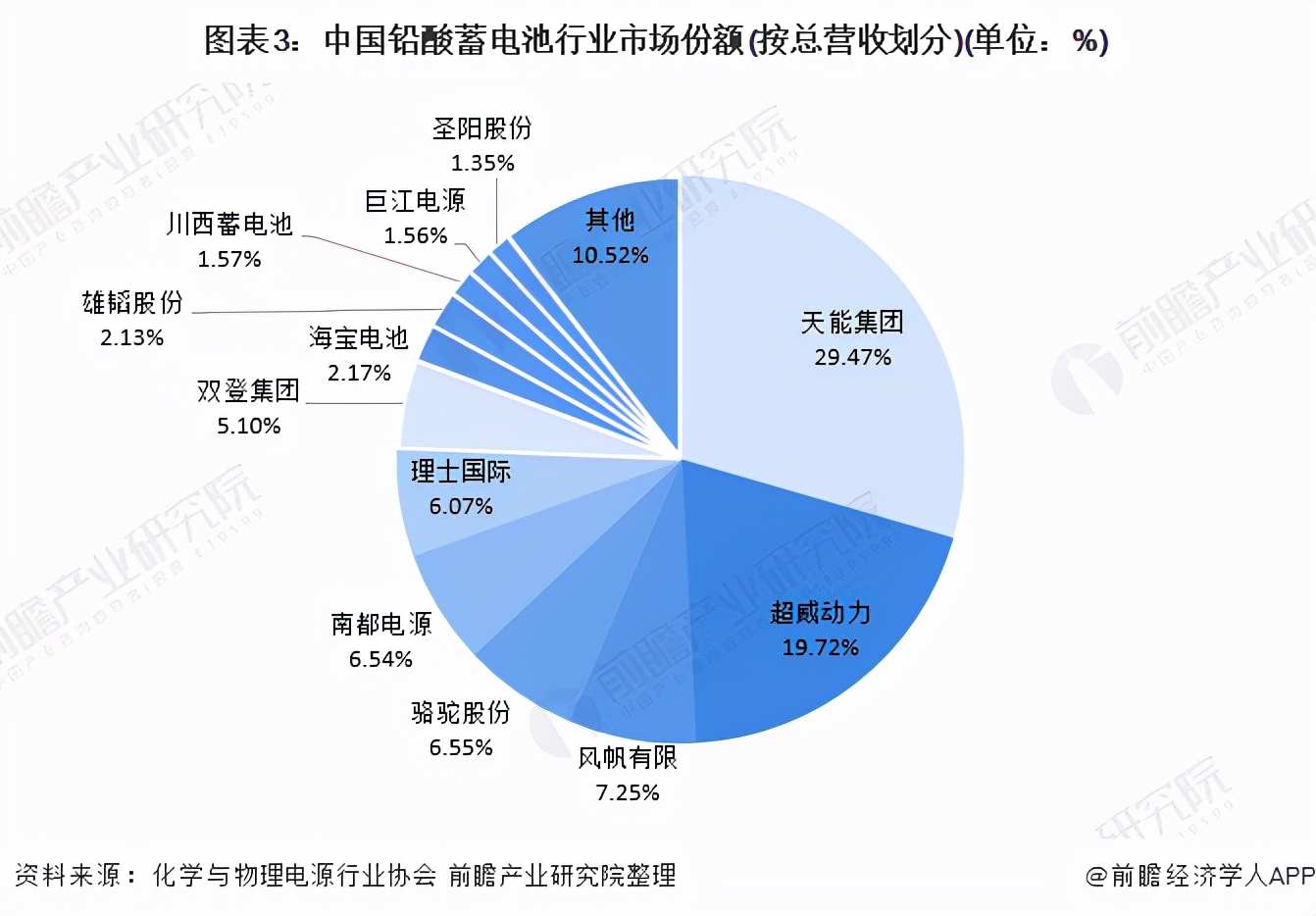 2024年铅酸蓄电池行业前景,铅蓄电池市场竞争