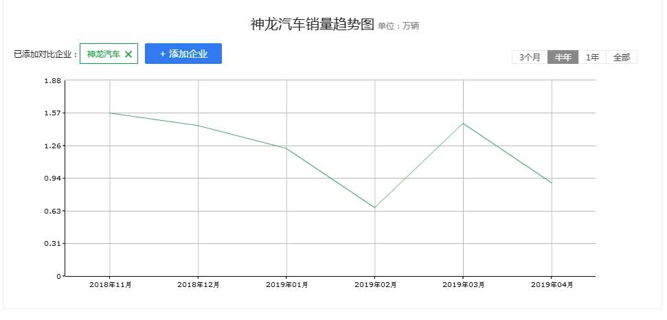 全新爱丽舍轴距怎么样,全新爱丽舍轴距