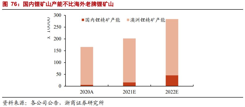 st盐湖的锂矿价值,st盐湖有望告捷吗