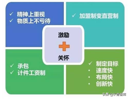 顺丰薪酬体系设计,顺丰各个级别的薪资待遇