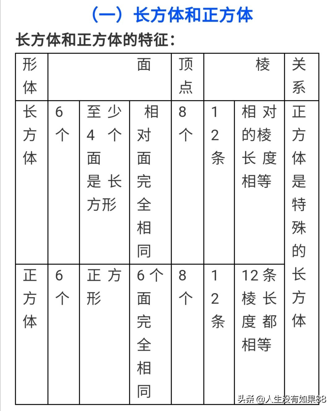 苏教版六年级上册数学练习与测试,苏教版六年级数学上册分数应用题