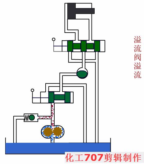 液压阀db20与液压阀hd20区别,3大类12种液压阀工作原理