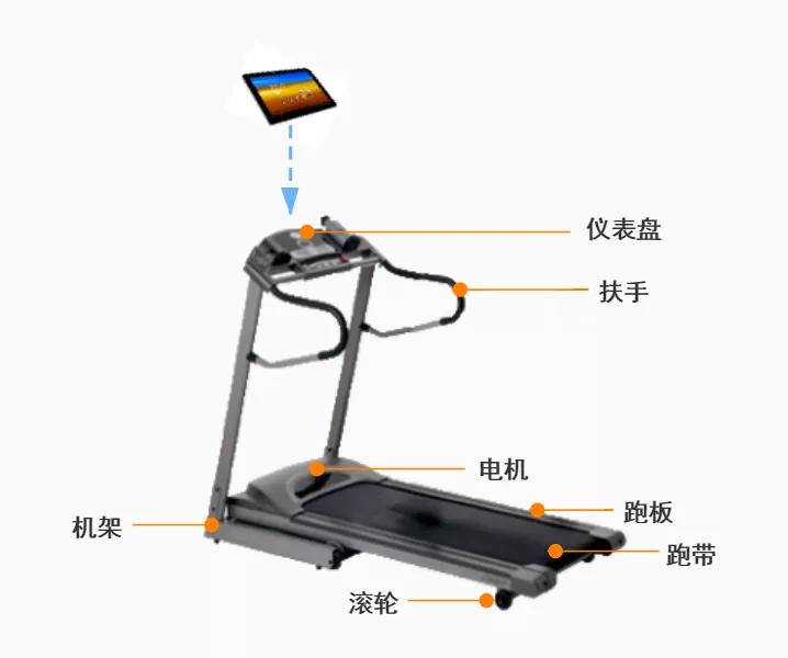 科技赋能体育教学,科技赋能体育带来了什么