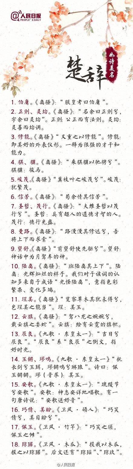 人民日报古诗词名字,人民日报起名励志