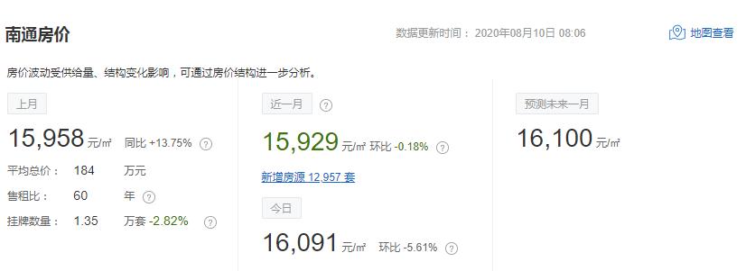 在南通月薪多少才能买得起房子,南通预计年收入多少合适买房