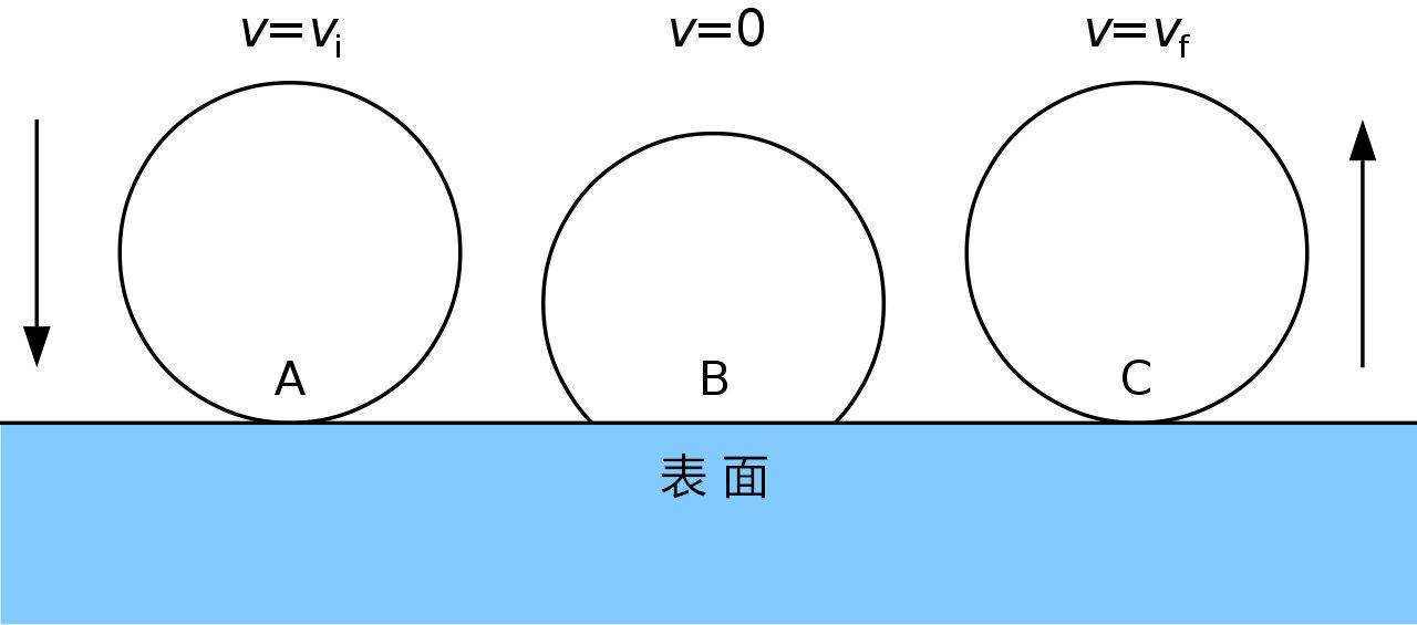 铁球橡胶球,橡胶球坏处