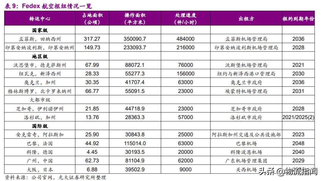 深度研报：上市快递企业战略剖析，谁能从混战中脱颖而出？