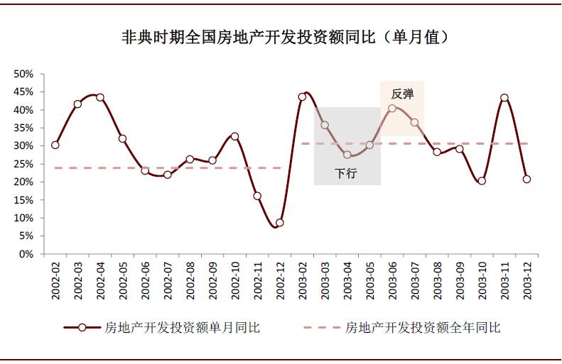 疫情期间医药股的表现,疫情对医药板块有什么影响