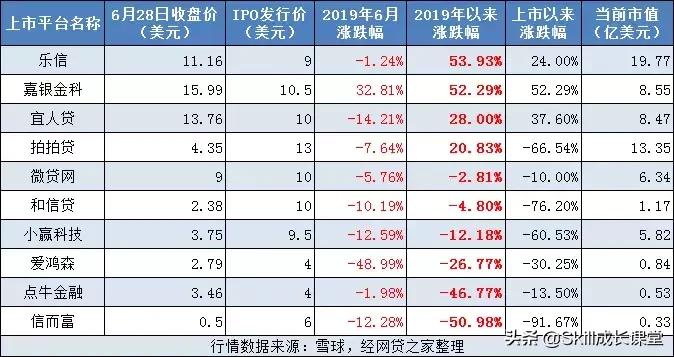 宜信属于p2p,宜信p2p要退出市场吗