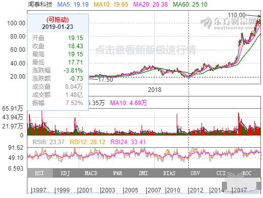 a股最大市值科技公司,a股最大科技股