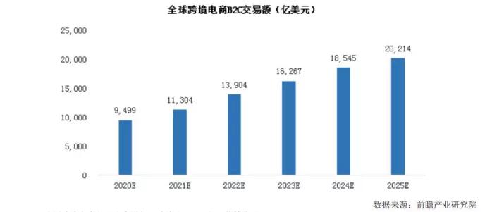 BSR606个，独立站月活3000万，跨境通从巨亏到盈利