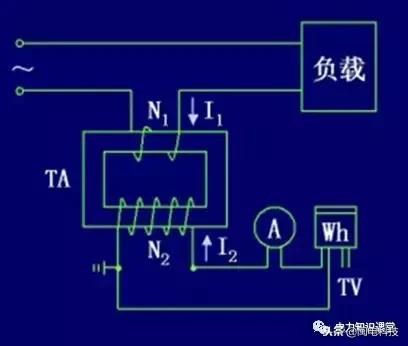 电流互感器二次绕组接地还是接零,电流互感器一次侧与二次侧接地