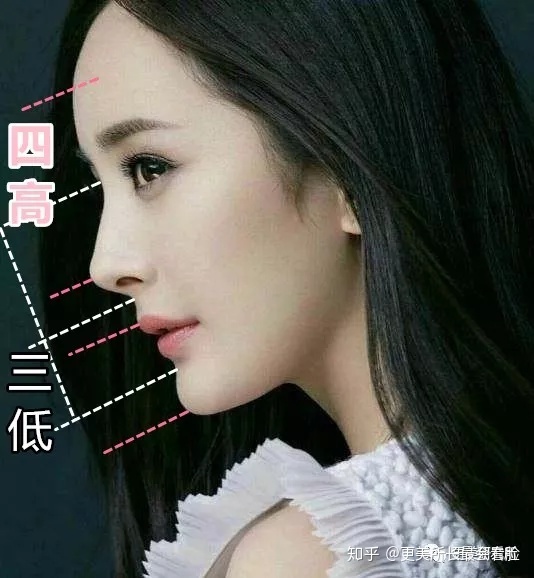 好看的侧脸要符合哪些条件,好看的侧脸的标准